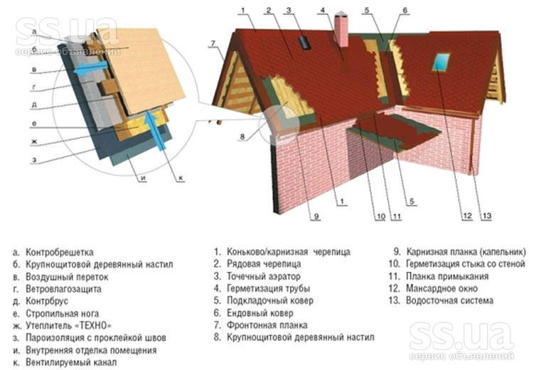 инструкция shinglas