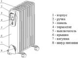 Бытовая техника,  Уход за водой и воздухом Масляные радиаторы, цена 220 Грн., Фото