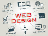 Интернет-услуги Web-дизайн и разработка сайтов, Фото